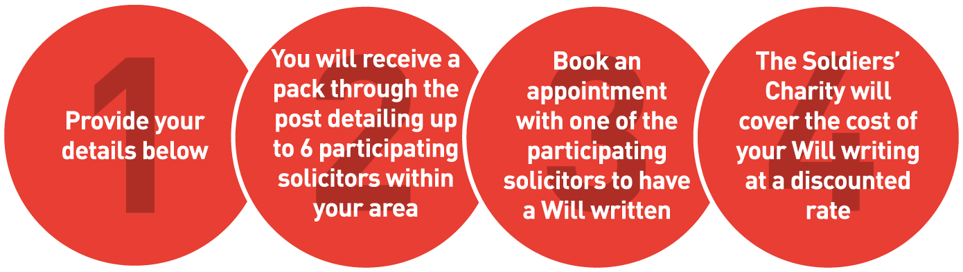 Free wills - how it works