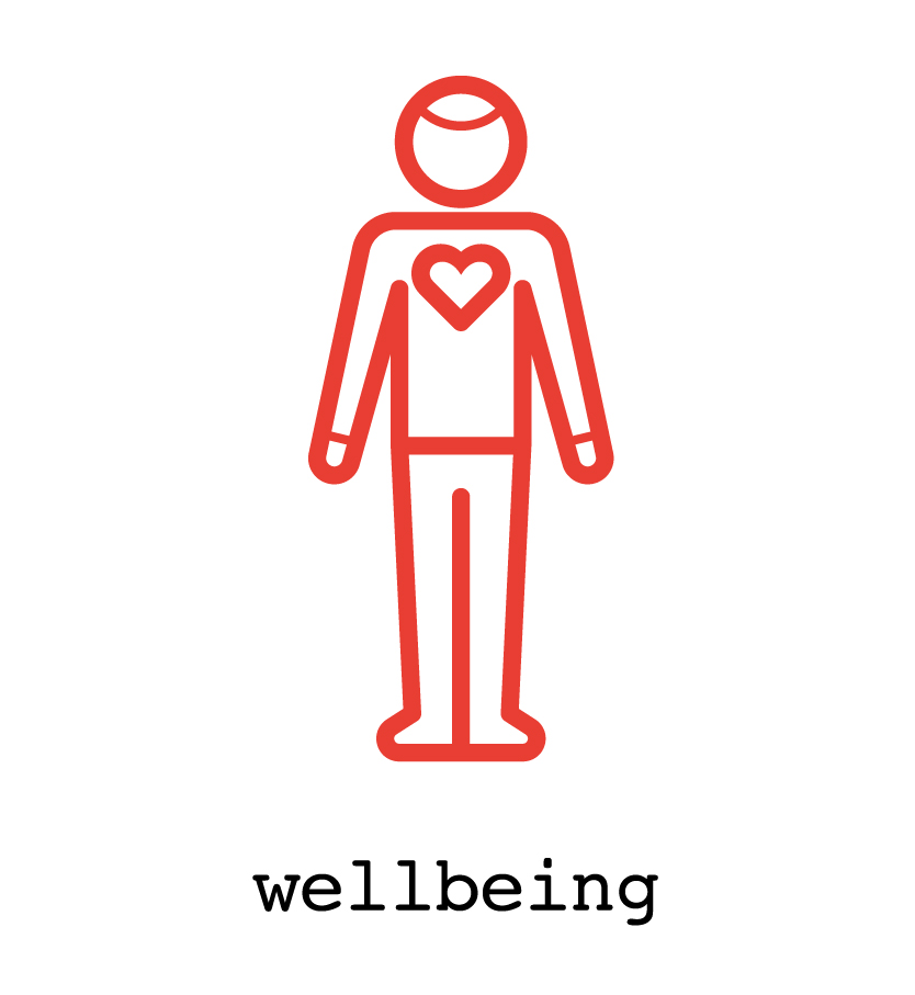 Wellbeing